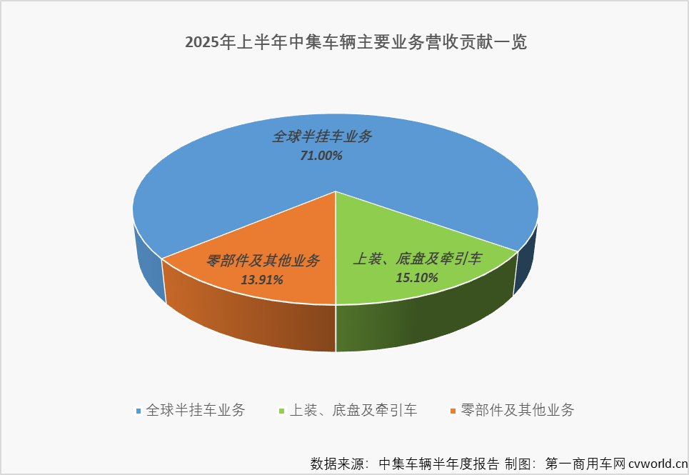 上半年新能源产品业绩亮眼，中集车辆这一产品未来将震惊世界？1.png