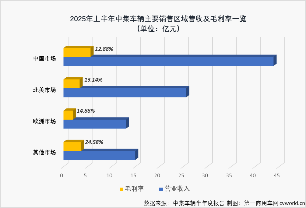 上半年新能源产品业绩亮眼，中集车辆这一产品未来将震惊世界？2.png