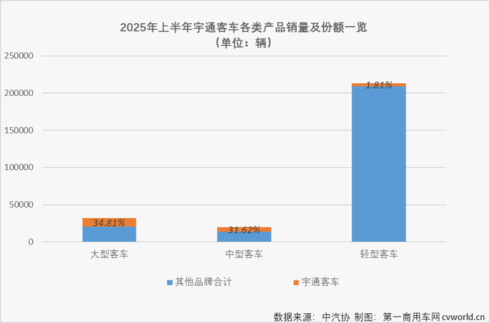 宇通客车年中报解读1.png