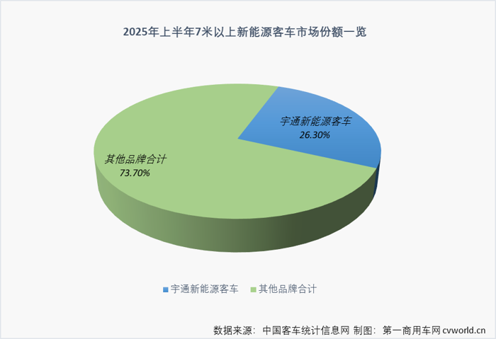 宇通客车年中报解读2.png