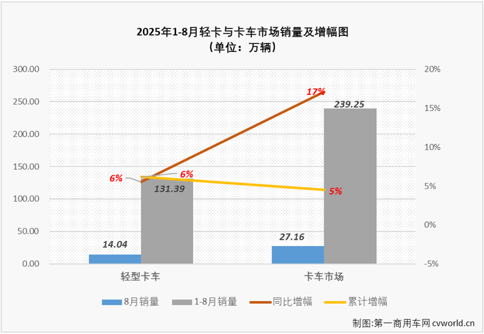 轻卡1.png