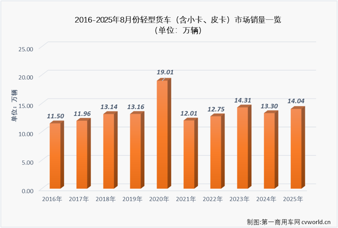 轻卡2.png