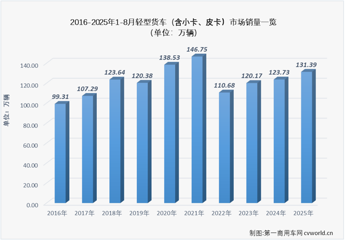 轻卡3.png