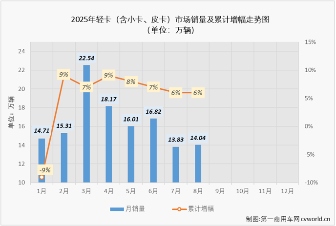 轻卡4.png