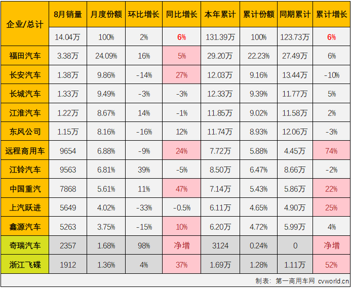 轻卡5.png