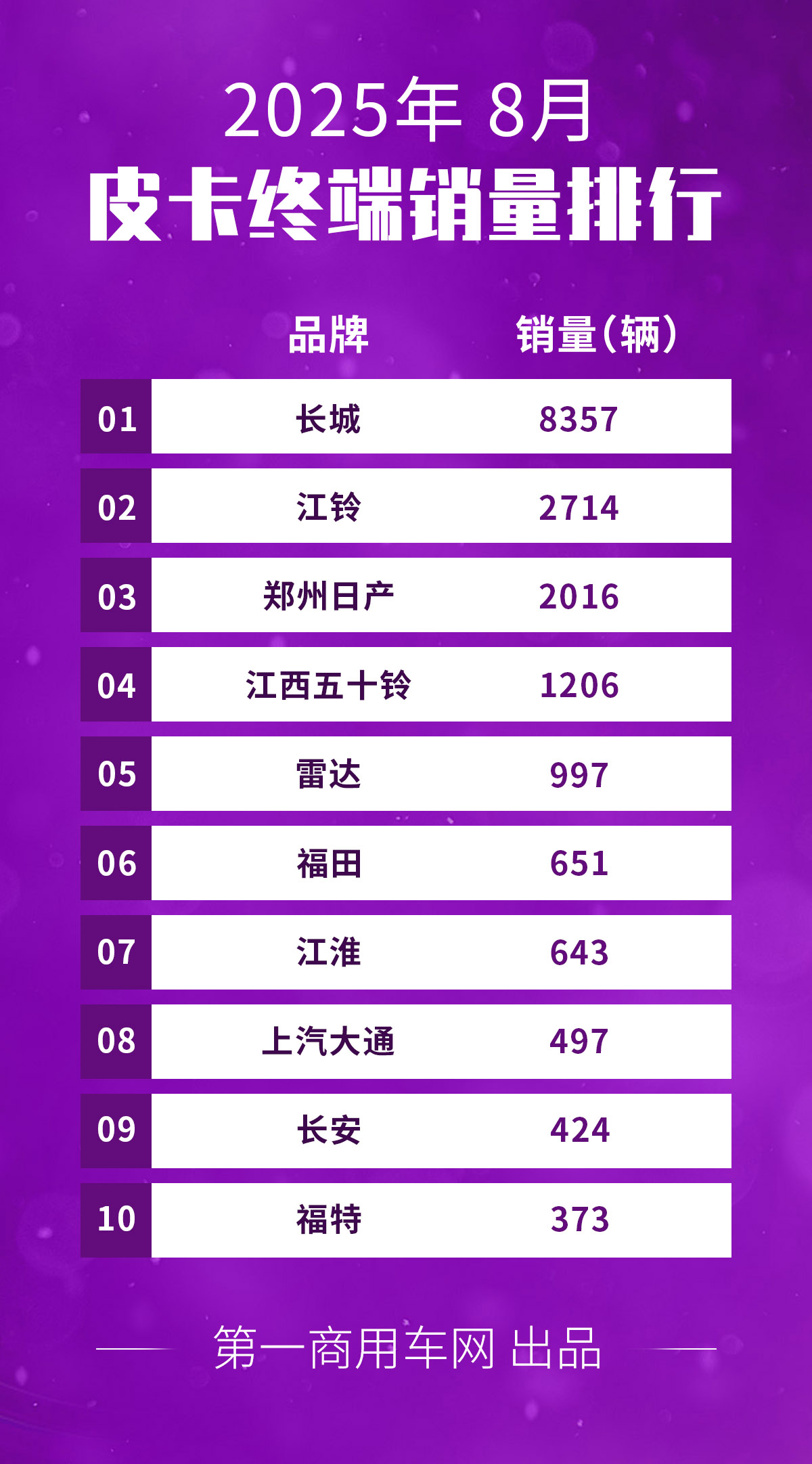 8月皮卡销量榜揭晓.png