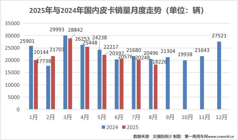 8月皮卡销量榜揭晓3.png