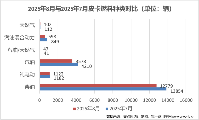 8月皮卡销量榜揭晓5.png