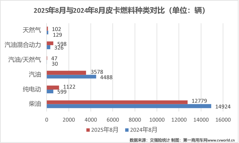 8月皮卡销量榜揭晓6.png