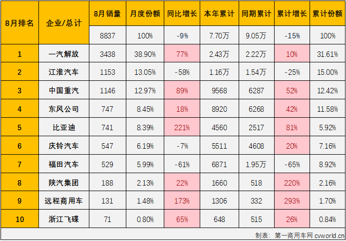 中卡3.png