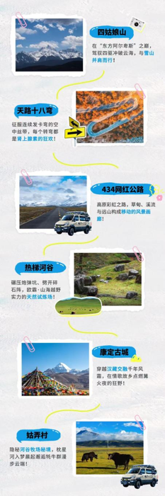 当城市的水泥森林禁锢了你的灵魂，川西的旷野与星辰正在发出最原始的呼唤。这不是一次简单的越野挑战，而是一场关于勇气与自然的终极对话