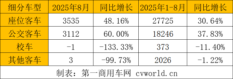 细分车型.png