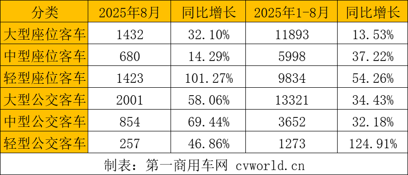 公交客车和座位客车.png