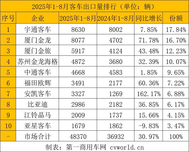 出口量排行.png