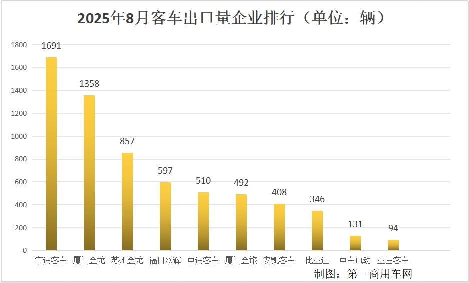 月度排行.png