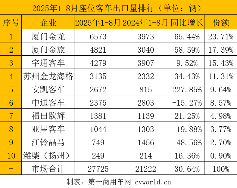 座位客车.png
