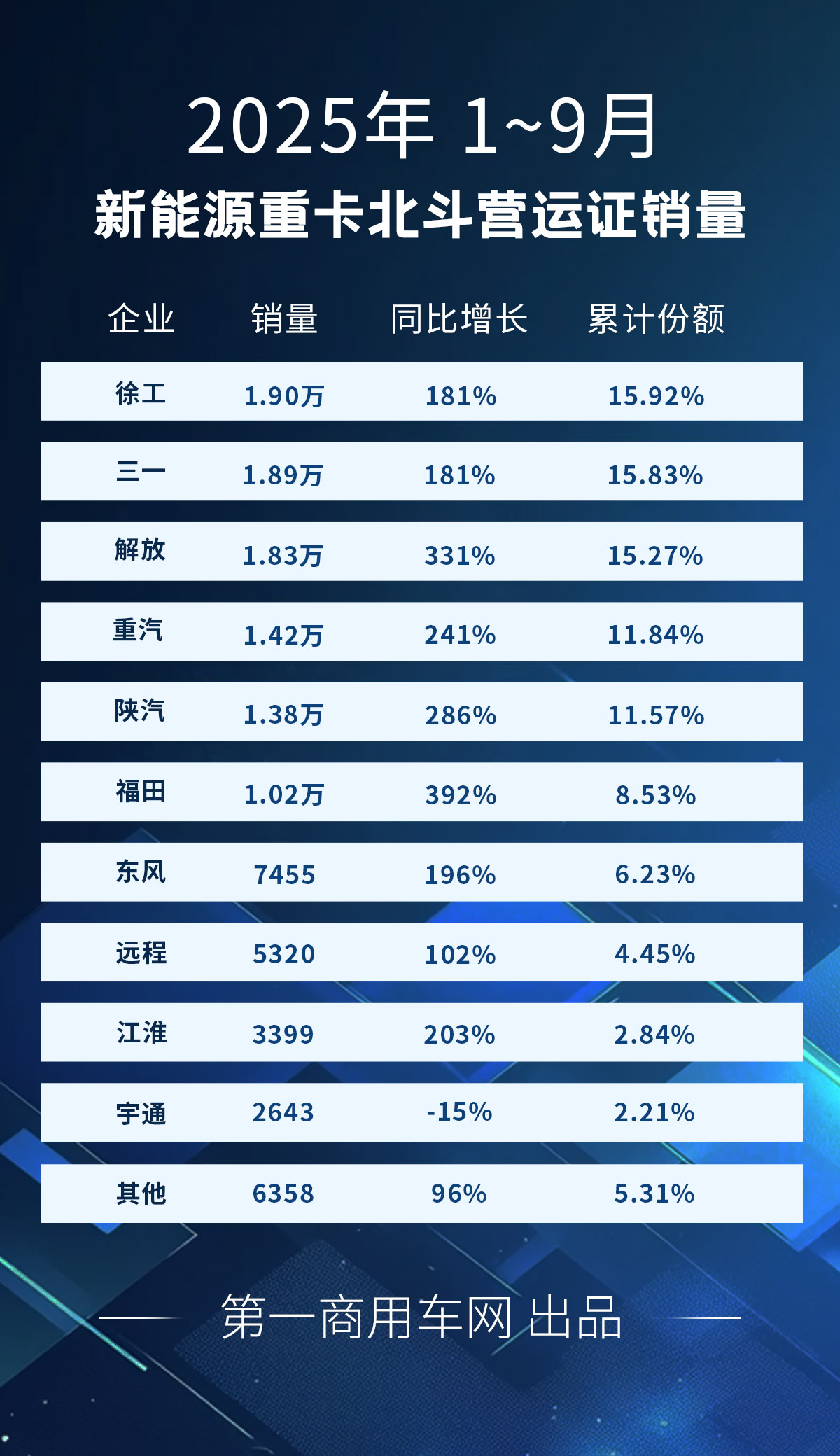 新能源重卡1~9月.jpg