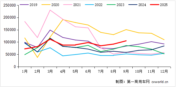 销量走势.png