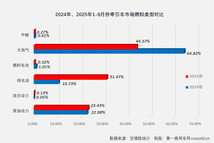 燃料类型对比.png