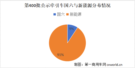 国六与新能源.png