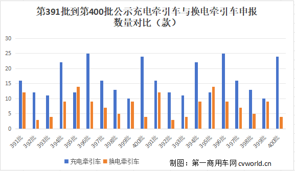 换电与充电.png