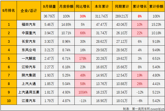 商车3.png