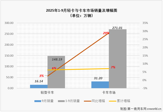 轻卡1.png