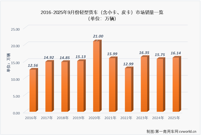 轻卡2.png