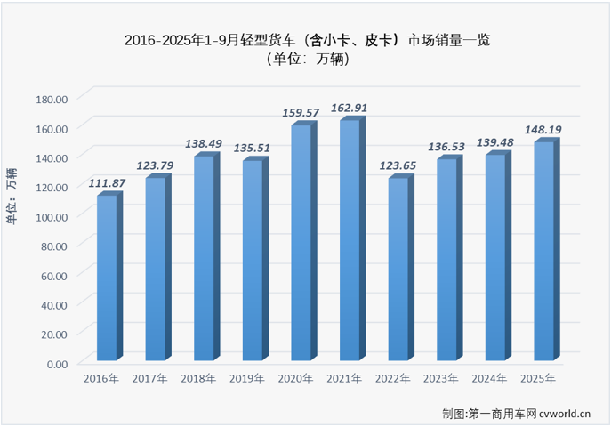 轻卡3.png