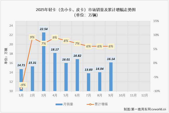 轻卡4.png