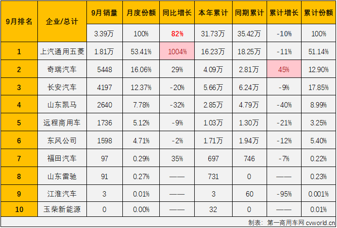微卡2.png