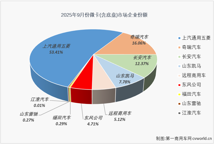 微卡3.png