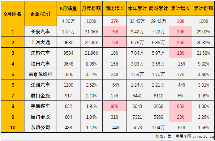 轻客3.png
