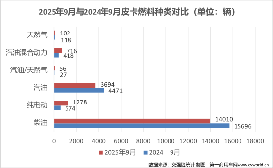 9月皮卡销量榜揭晓6.png