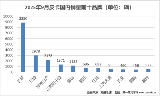 9月皮卡销量榜揭晓9.png