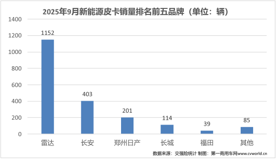 9月皮卡销量榜揭晓12.png