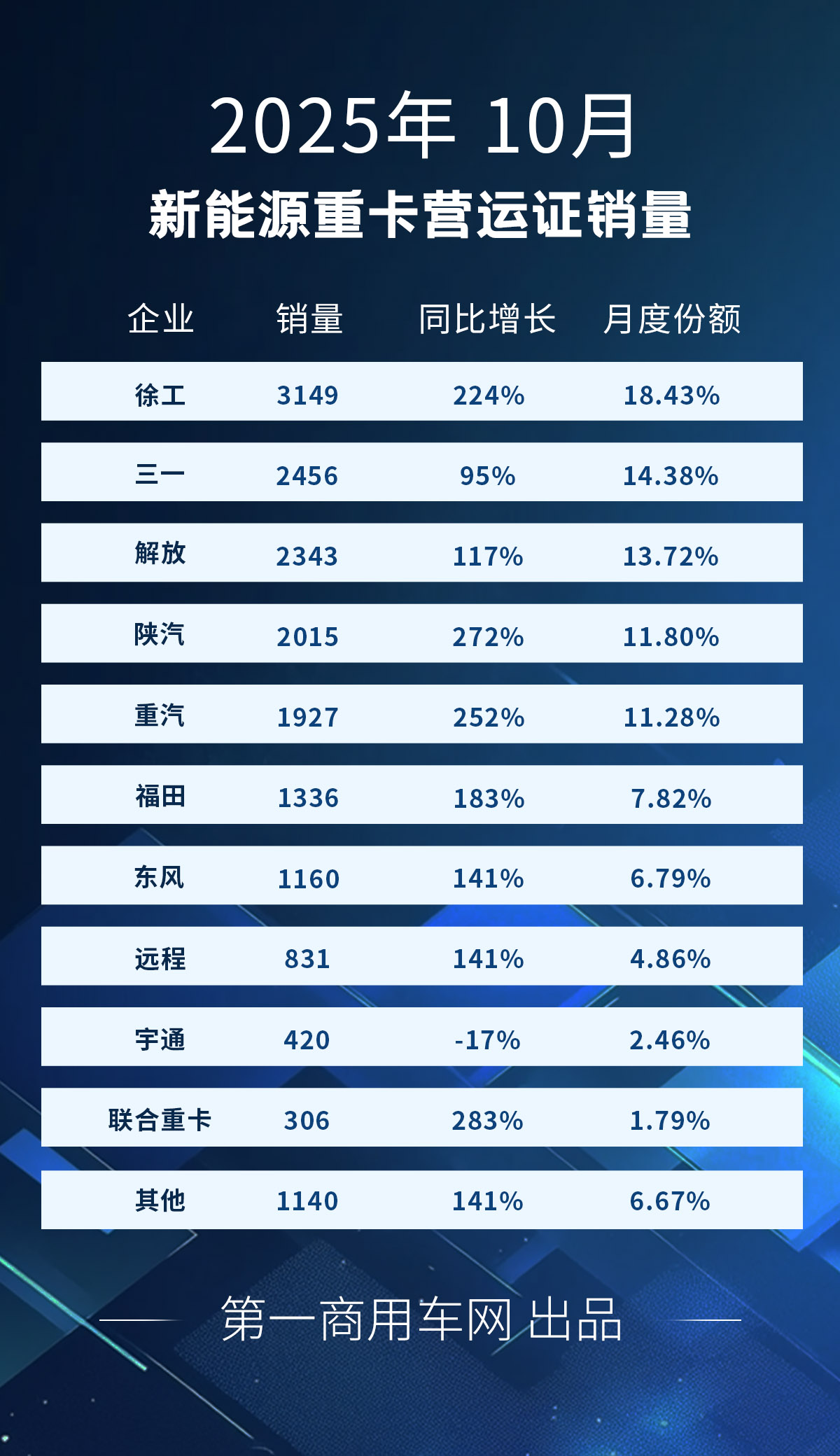 新能源重卡10月.jpg