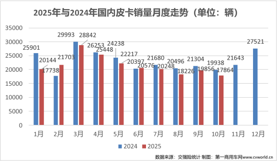 10月皮卡销量榜出炉3.png
