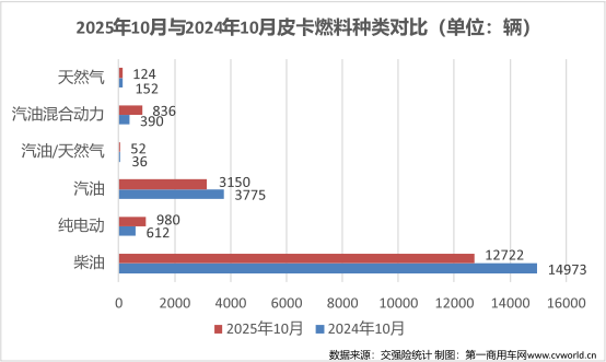 10月皮卡销量榜出炉6.png