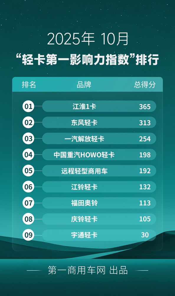10月轻卡影响力榜单出炉.png
