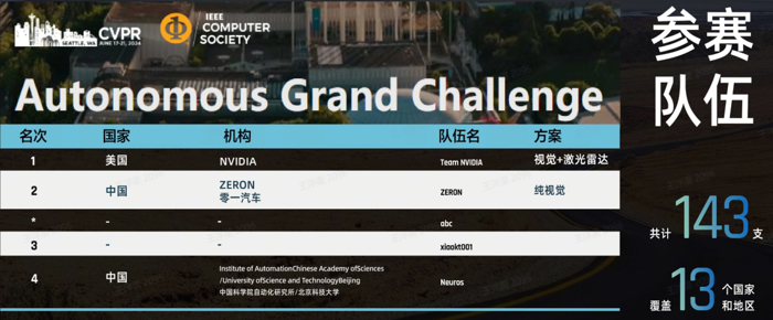 登陆 CCTV！零一汽车亮相央视黄金时段专题报道！5.png