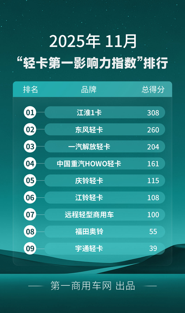 11月轻卡影响力榜单出炉.png