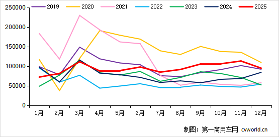 12月重卡销9.5万辆1.png