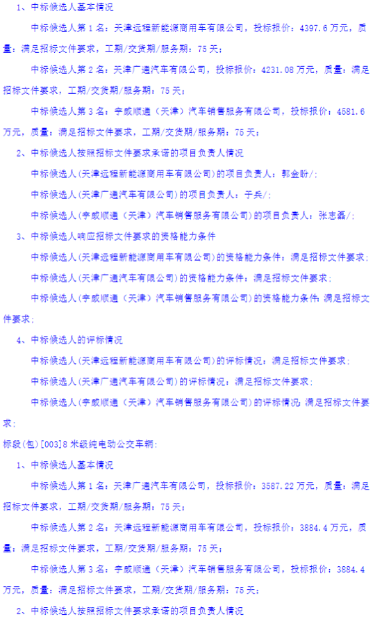 1月10日，天津市公共交通集团（控股）有限公司 2026年新能源车辆购置项目二中标候选人公示发布。