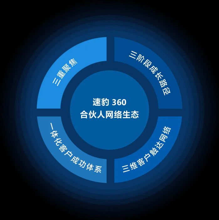 速豹科技6.png