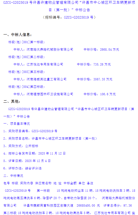 12月8日，许昌许建物业管理有限公司“许昌市中心城区环卫车辆更新项目（第一批）”中标公告发布。