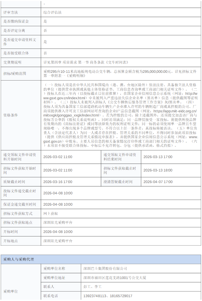 3月2日，深圳巴士集团295台10-11米高地板纯电动公交车辆采购(标的2)公布。采购控制价29500万元。