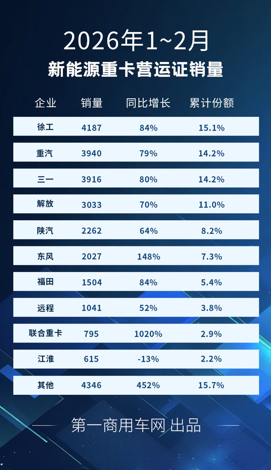 新能源重卡1~2月(1).jpg