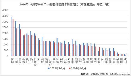 2月皮卡销量出炉7.png