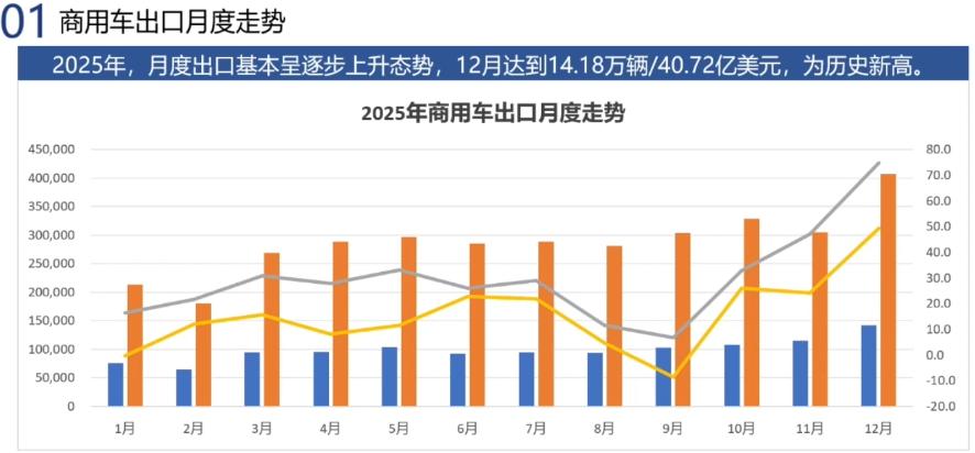 商用车出口走势2.jpg